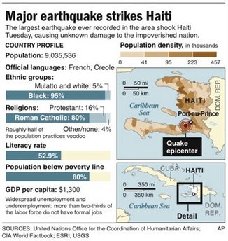 HAITI QUAKE PROFILE