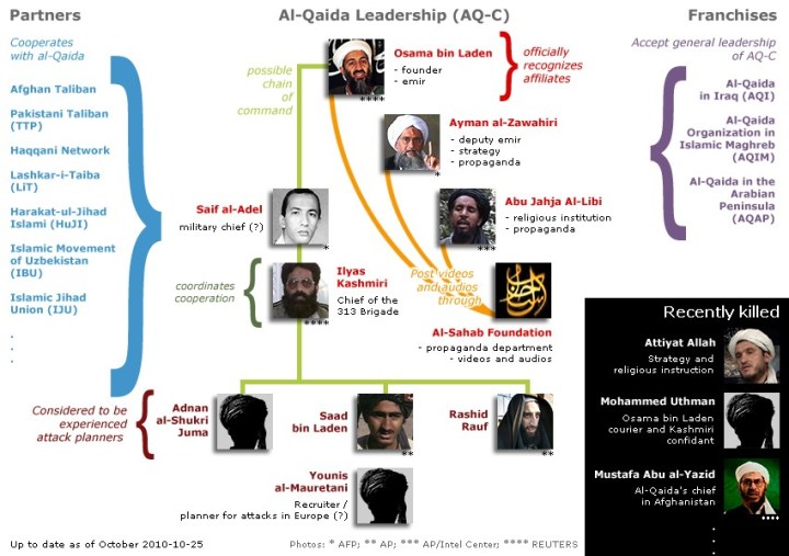 Grafik ENGLISH -- Organigramm Al Qaida