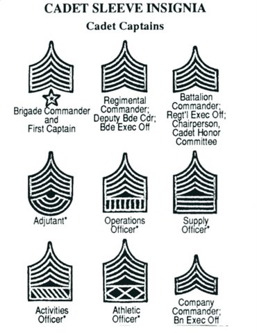 8-Westpoint Ranking Insignia