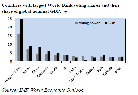 wb-world-share-fin