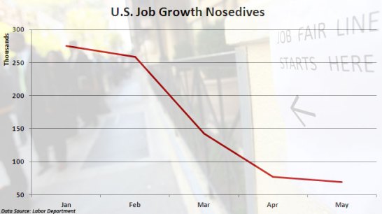 jobGrowth
